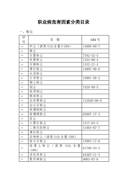 职业病危害因素分类目录(2015版)