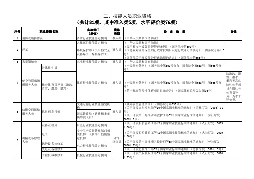 国家职业资格目录