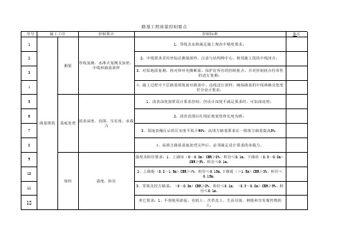 路基工程质量控制要点一览表