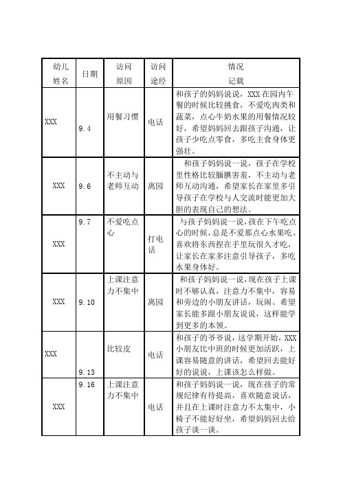 大班家园联系记录表3