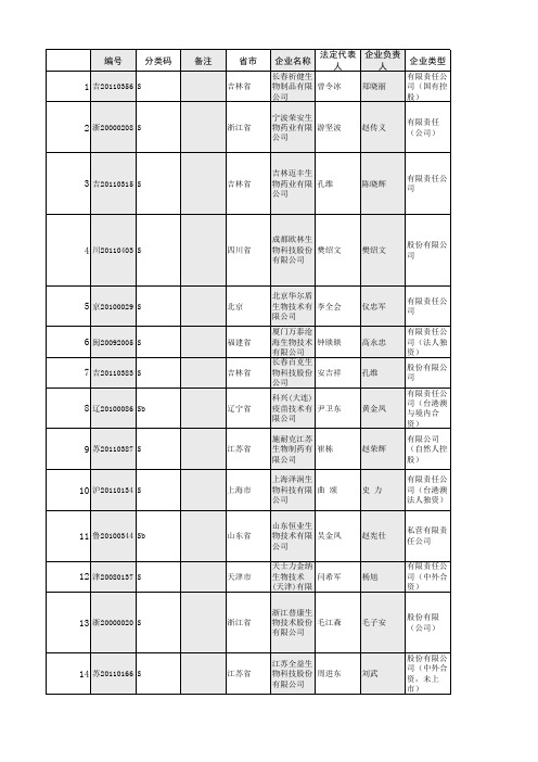 56家疫苗生产企业