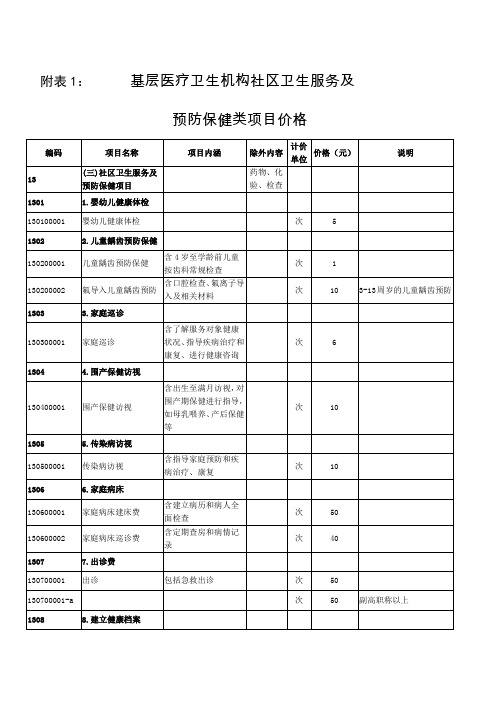 附表1基层医疗卫生机构社区卫生服务及