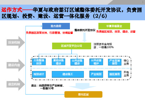 华夏幸福产业新城案例