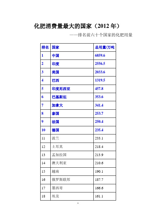 化肥消费量最大的国家