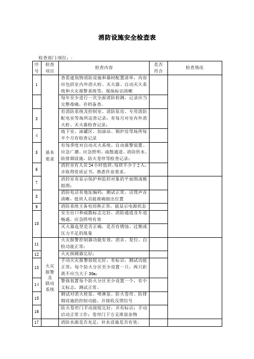 二季度检查表安防设施防雷设施设备安全装置