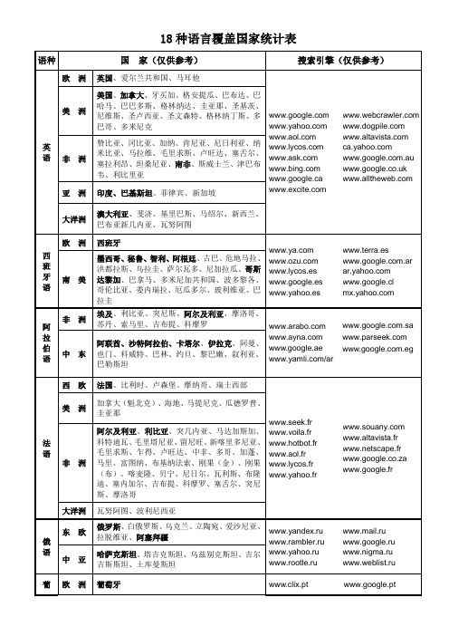 18种语言覆盖国家统计表