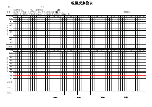 温湿度点检表