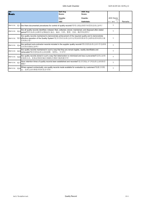 AOC QSA Audit Check  list