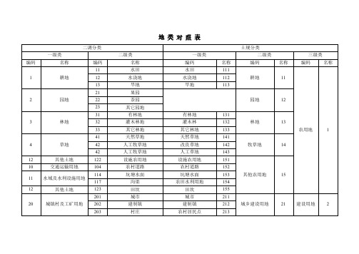 地类对照表