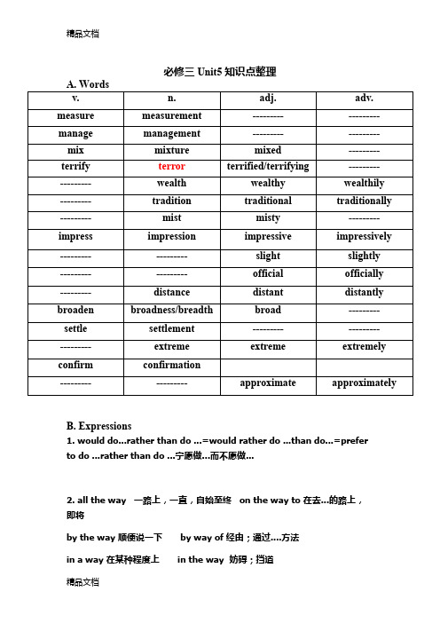 高中英语必修三Unit5-知识点总结教学提纲