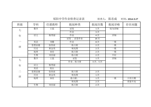 初一学年2013.3.27作业检查记录