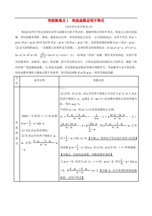 2021高考数学一轮复习第3章导数及其应用经典微课堂突破疑难系列1函数与导数教学案文