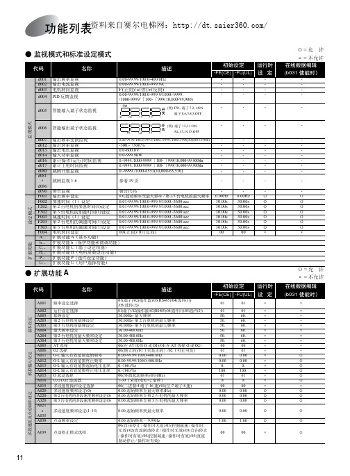 日立(HITACHI)SJ300变频器说明书