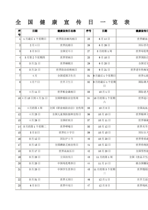 全国健康宣传日一览表