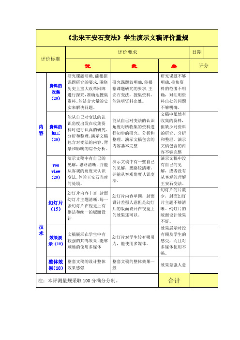 学生演示文稿评测量规