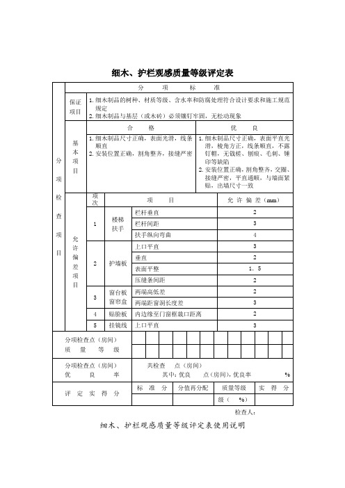 品质制度表格-细木、护栏观感质量等级评定表 精品