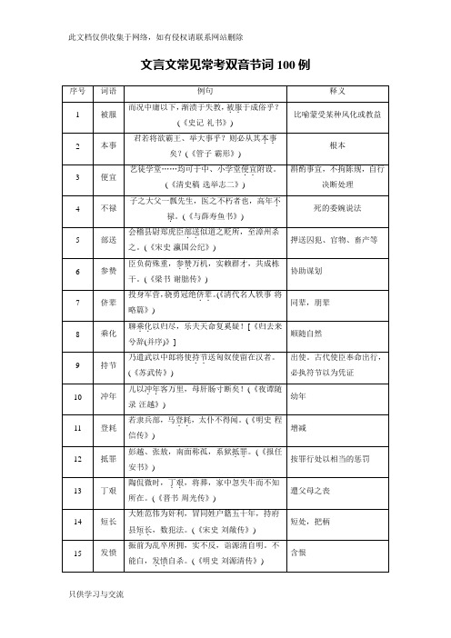 文言文常见常考双音节词100例资料