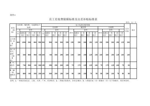 差旅费标准表