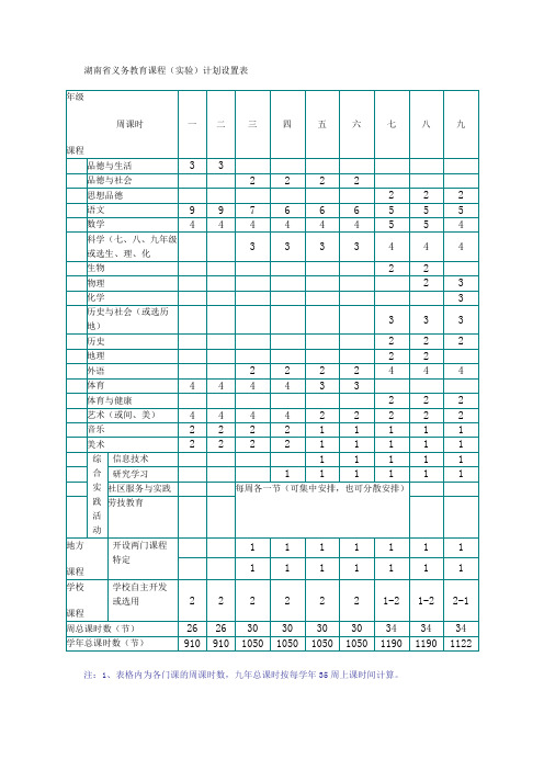 湖南省义务教育课程设置