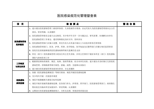 医院感染规范化管理督查表