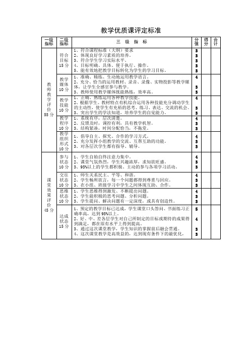 教学优质课评定标准