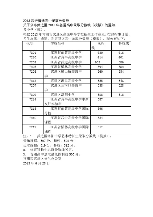 2013武进普通高中录取分数线