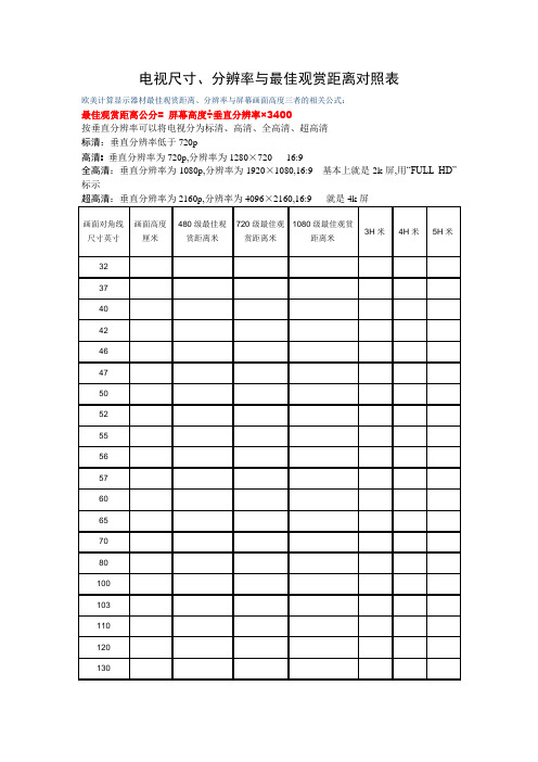 电视尺寸分辨率与最佳观赏距离对照表