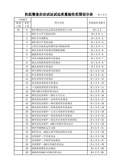 机组整套启动试运调试质量验收范围划分表4.2.3