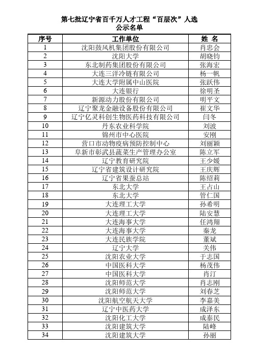 第七批辽宁省百千万人才工程“百”层次人选名单