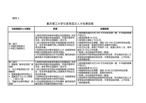 重庆理工大学引进高层次人才优惠政策