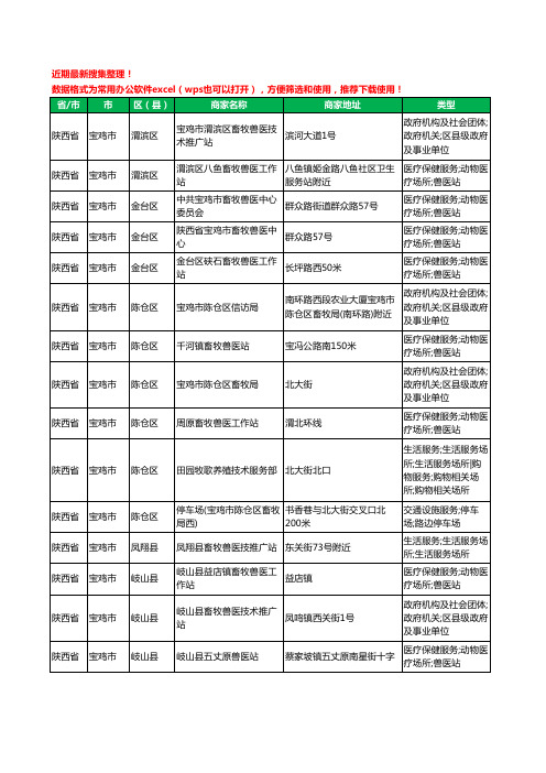 2020新版陕西省宝鸡市畜牧工商企业公司商家名录名单黄页联系方式大全47家