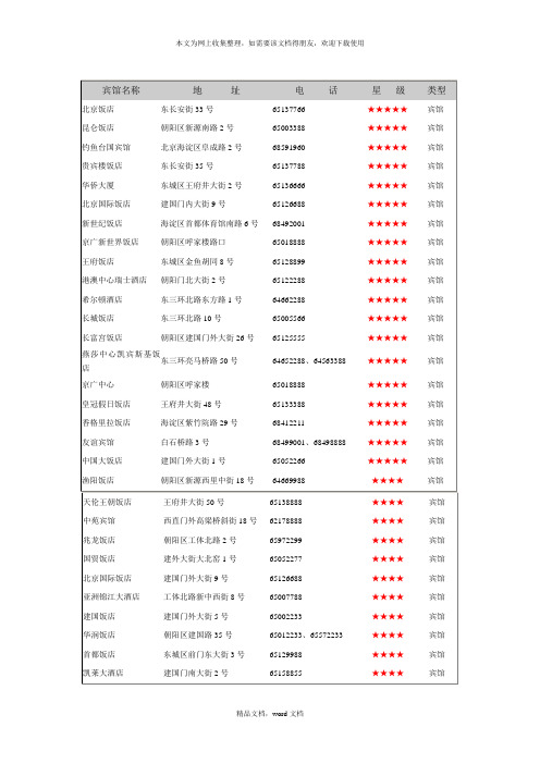 宾馆名称(2021整理)