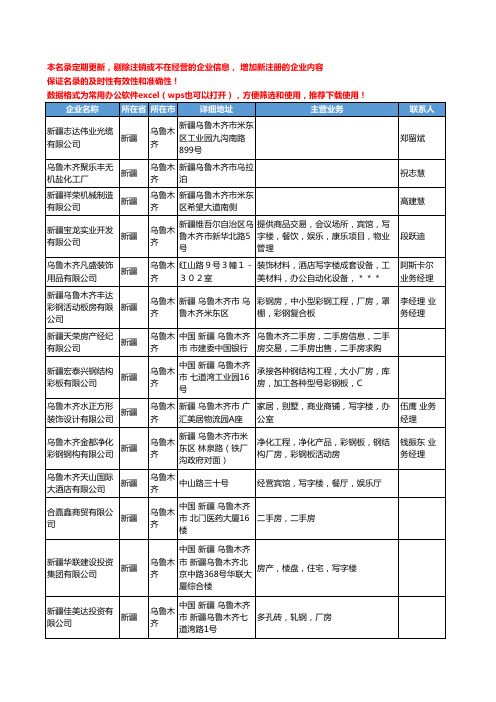 2020新版新疆省乌鲁木齐商业房产工商企业公司名录名单黄页联系方式大全47家