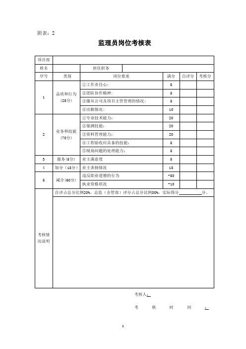 监理人员岗位考核细则