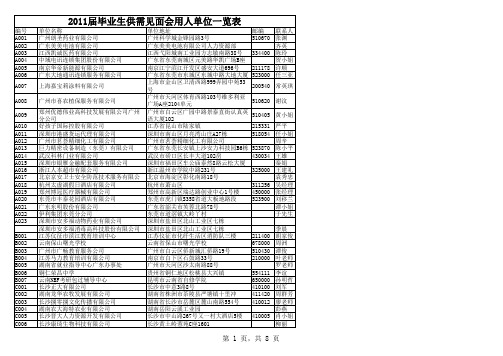 参会单位