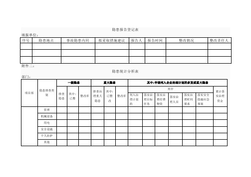 隐患报告登记表