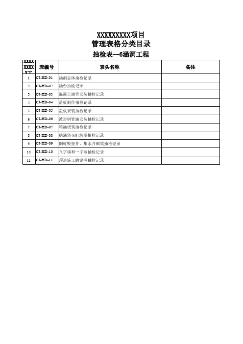 6.涵洞工程抽检记录