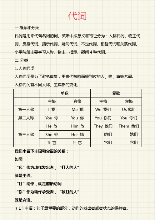 小升初语法-代词(讲义)-通用版英语六年级下册