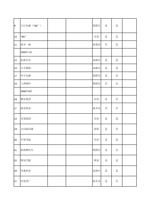 河南省企业技术中心名单