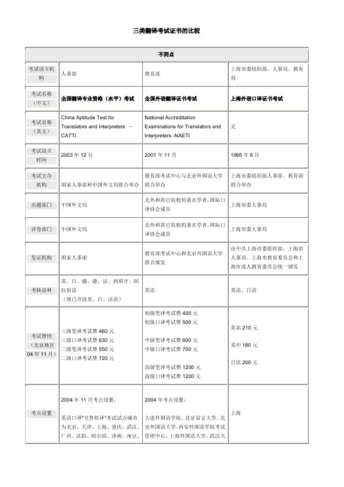 三类翻译考试证书的比较