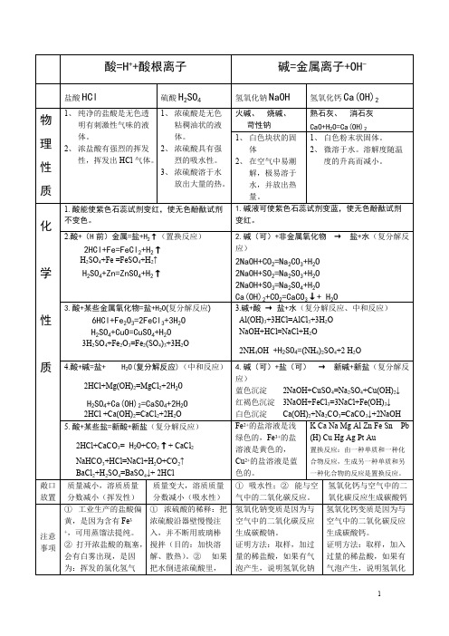 酸碱盐表格——精选推荐