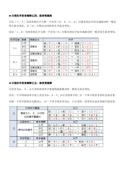 日语单词发音规律总结