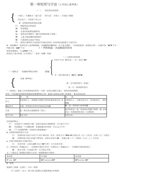 中考必备：初中地理知识点总结(完整版).doc