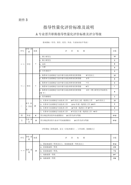 职称-量化评价标准及说明