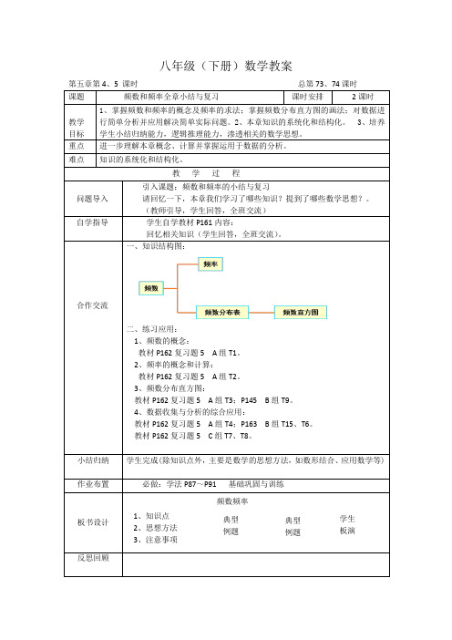 数据频数分布(第15周)