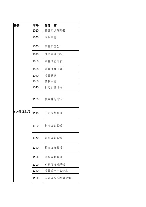 项目管理任务清单