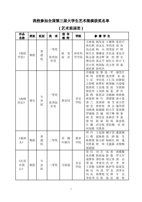 我校参加全国第三届大学生艺术展演获奖名单