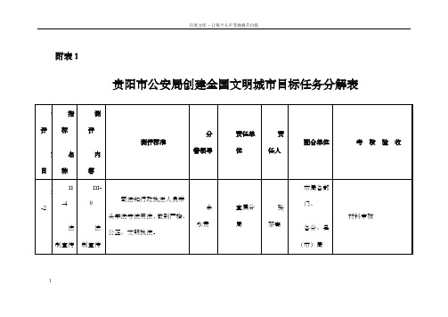 贵阳市公安局创建全国文明城市目标任务分解表