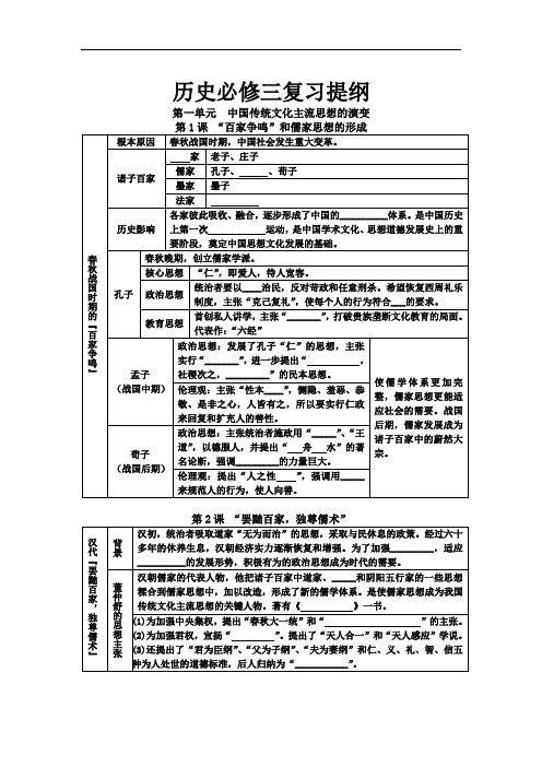 人教版历史必修三复习提纲