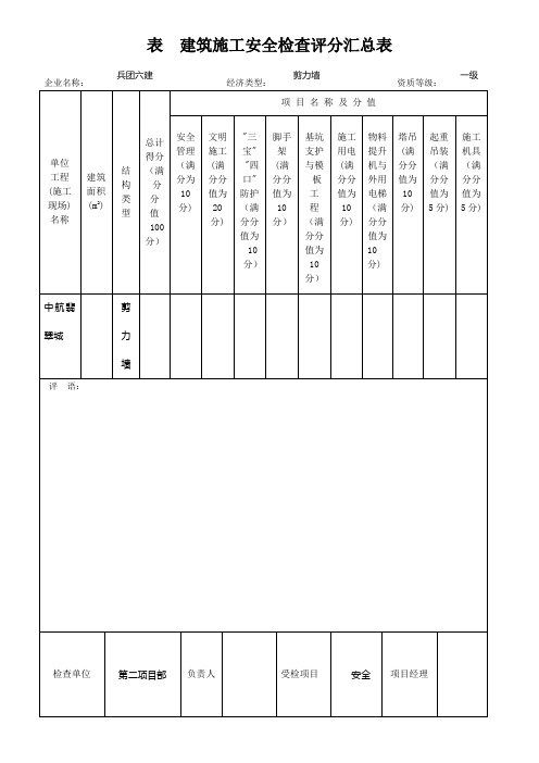 建筑施工安全检查评分表